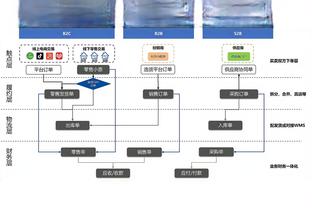 前国米总监谈穆帅下课：近些年有很多不懂球的老板，他们经常犯错